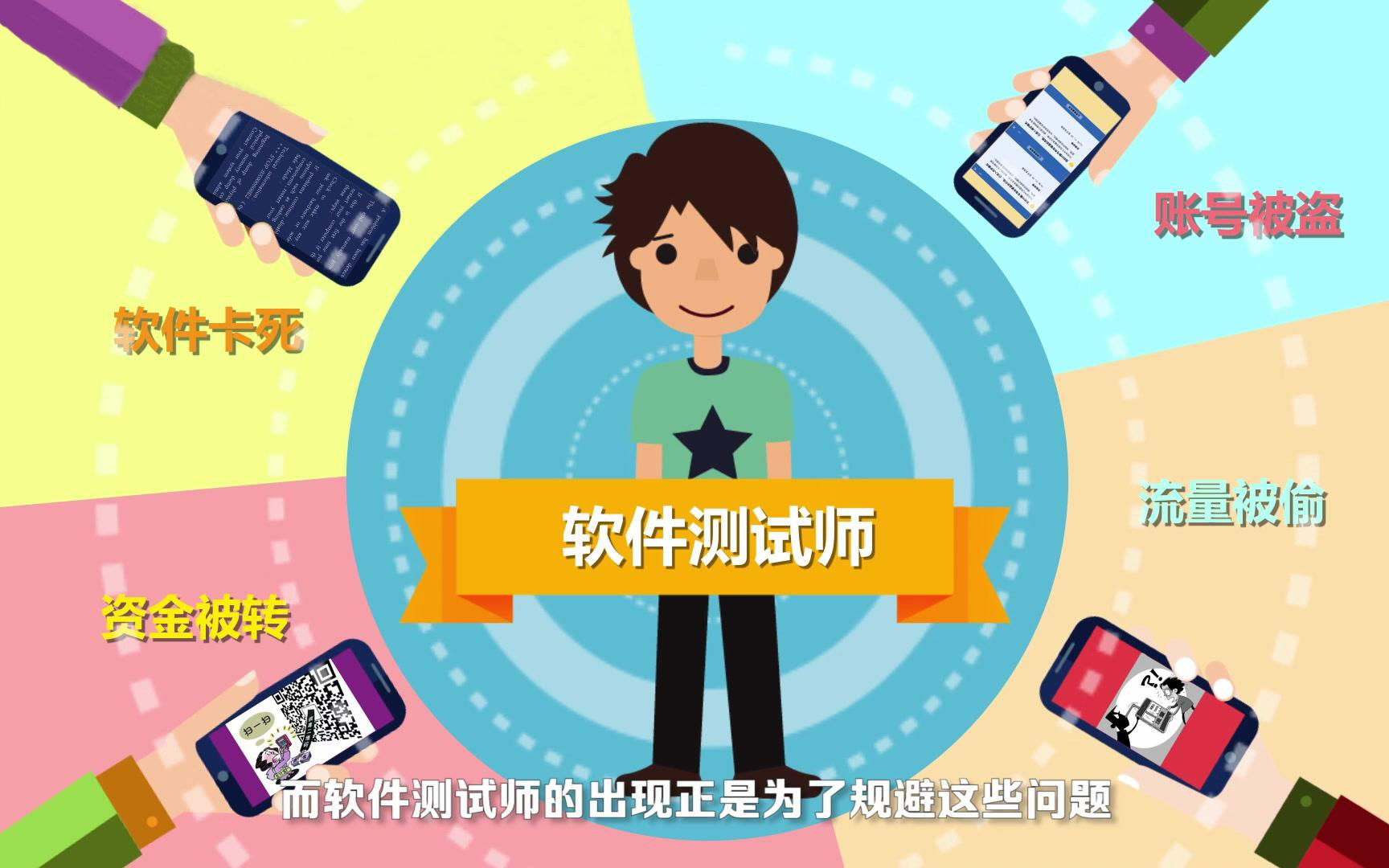 測(cè)試人員在軟件開發(fā)過程中有哪些作用？